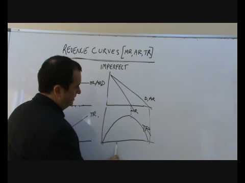 revenue - how the marginal, average and total revenue curves of firms are drawn in prfect and imperfect competition.