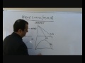 Revenue Curves for Firms