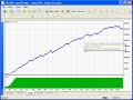 2007-2008 Expert Advisor BankingFX Ultra EUR-USD
