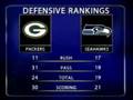 Preview Monday Night Football: Packers vs. Seahawks