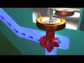 Hydroelectic Power - How it Works Hydroelectic Power - How it Works