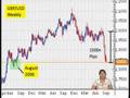 08/26/08 - Daily Forex Market News from cmsfx.com