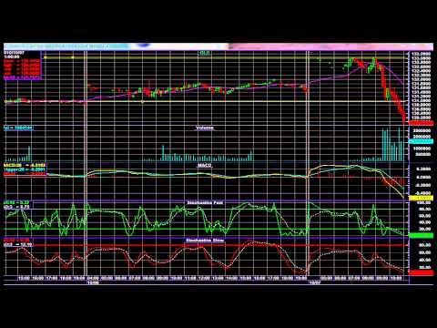 vanguard etf vanguard etf