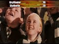 Harry Potter Quidditch Match (Voice-over) Harry Potter Quidditch Match (Voice-over)