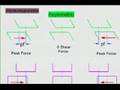 Asymmetric Flux, Nullification, & Subtraction Principles