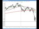 Traderinsight.com Stocks and Sectors on the Radar with Adrian Manz - November 10, 2008
