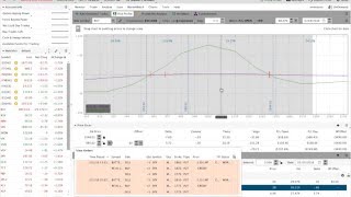 2/5/2016 CIB Trade Update Nearing A Downside Adjustment Point