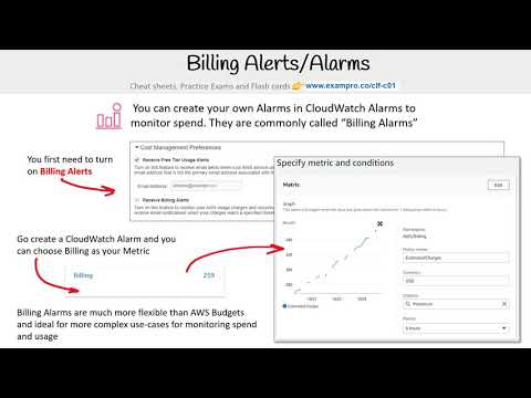 CLF-C01 — Billing Alarms