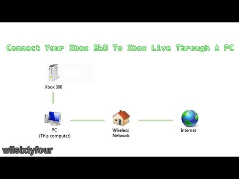 how to sync xbox 360 to pc