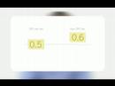 Tracking Ad Performance - How it Works
