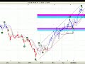 Tenaris grafico al 23 de mayo