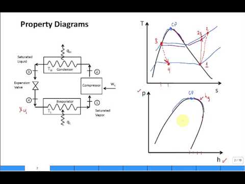 how to draw the t-s diagram of rankine cycle