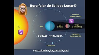 05.07 – Eclipse Lunar em Capricórnio