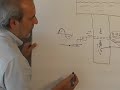 Vacuum Tube: How Does It Work (Part 2) http://bit.ly/lnwvT (in English)