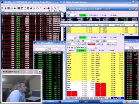 Online Proprietary Stock Day Trading – Scalping For A $5600 Profit