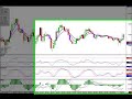 Cowabunga Forex Trading System- Update for Sept 24, 2008 Cowabunga Forex Trading System- Update for Sept 24, 2008