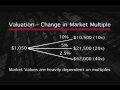 Where do equity returns come from?