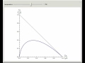 Attainable Regions for Maleic Anhydride Manufacture in a Plug-Flow Reactor