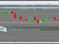 S&P 500 Technical Analysis 2010 Trend Analysis Professional Analysis & Commentary
