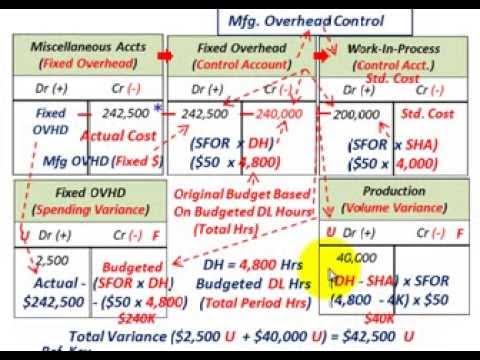 how to calculate budget variance
