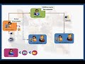 Sistema de Control de Gesti�n