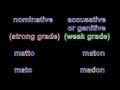 Finnish grammar 5: Gradation