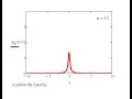 Cauchy pulse delta sequence Cauchy pulse delta sequence