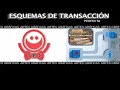 Video Artes Graficas Leon