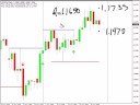 None Triggered, But Double Inside Bar Trade...