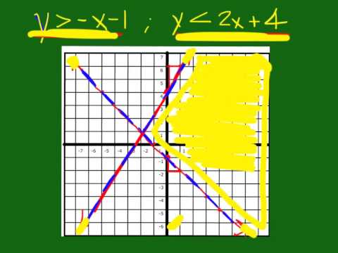 how to practice for ogt