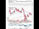Exelon Corporation EXC NYSE UTILITIES - Diversified Utilitie