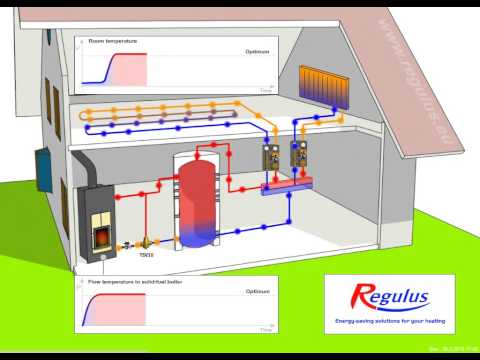 how to adjust esbe mixing valve