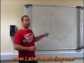 How buisiness models affect your business. How buisiness models affect your business.