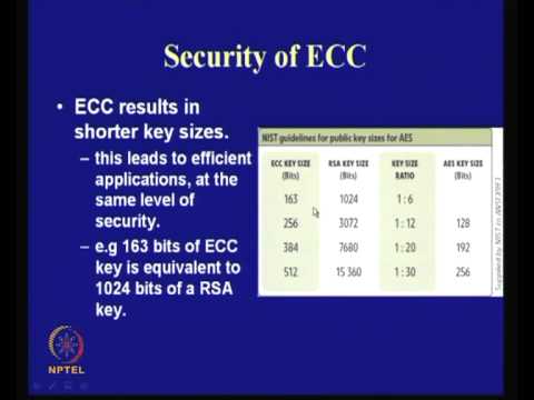 Mod-01 Lec-35 Application of Elliptic Curves to Cryptography