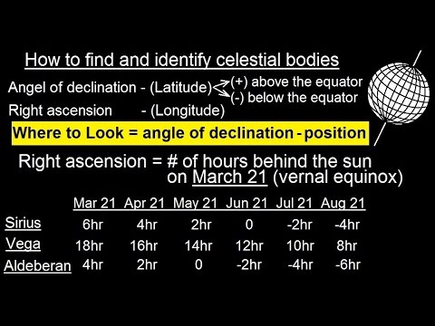 how to locate planets in night sky
