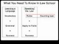 Mastering Law School Classes: How To Learn Better and Faster