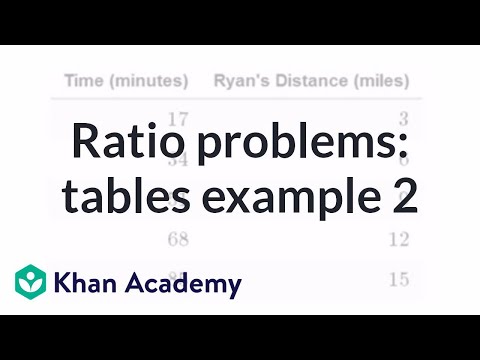 Solving ratio problems with tables example 2