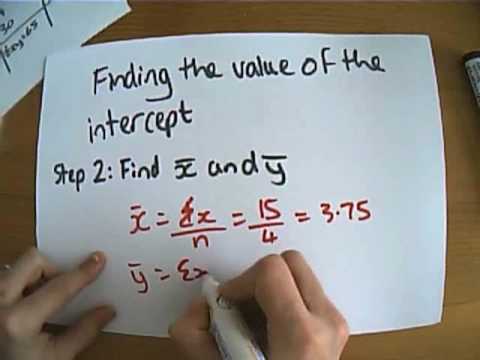 how to fit equation to data