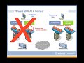 VMware Site Recovery Manager Overview