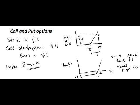 how to decide which call option to buy