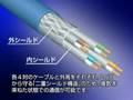 カテゴリ7 LANケーブル