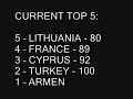 ESC-FV Summer 2007, Bucharest, Romania - results 2