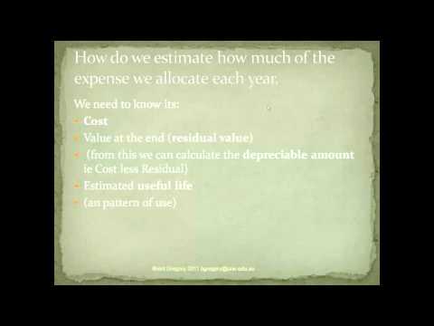 Depreciation What it is