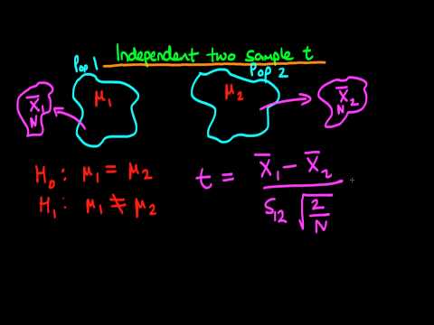 how to test for equal variance for t test