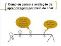 Avaliação da Aprendizagem por meio de chat