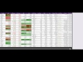 Stock Market at a Glance 05-17-2012 (Partial)