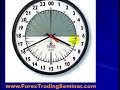 How to win in forex and live a balanced life How to win in forex and live a balanced life