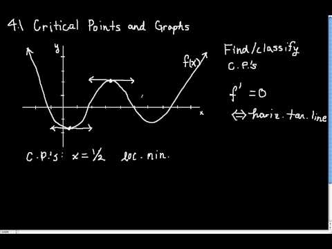 how to locate points on a graph