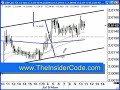 Forex Trading - TheInsiderCode.com Mac X pt.11b