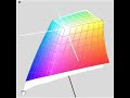 Color Gamut Comparison: Eizo CG211 vs Apple Cinema 23 LCD